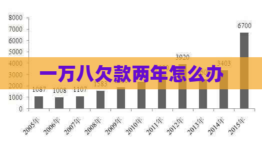 一万八欠款两年怎么办