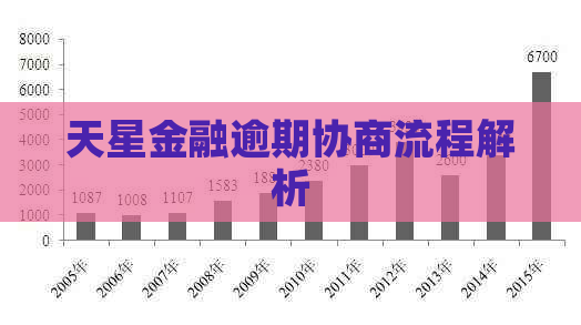 天星金融逾期协商流程解析