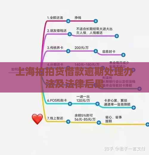 上海借款逾期处理办法及法律后果