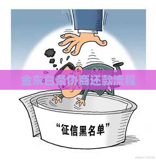 金东白条协商还款流程