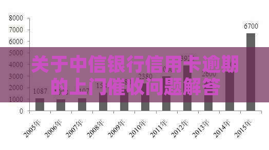 关于中信银行信用卡逾期的上门问题解答