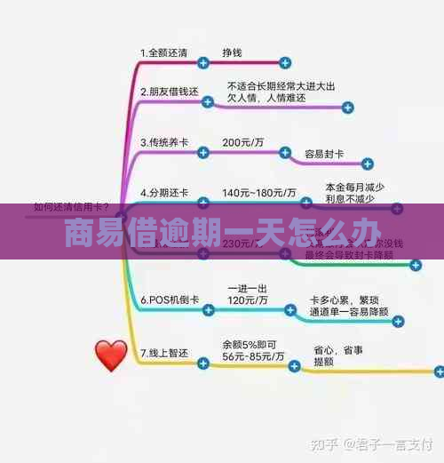商易借逾期一天怎么办