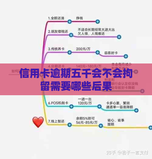 信用卡逾期五千会不会拘留需要哪些后果