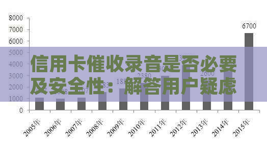 信用卡录音是否必要及安全性：解答用户疑虑与保障权益