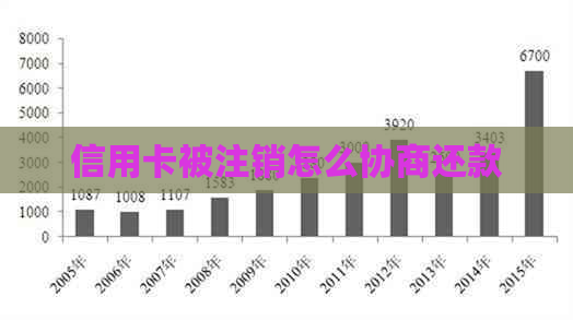 信用卡被注销怎么协商还款