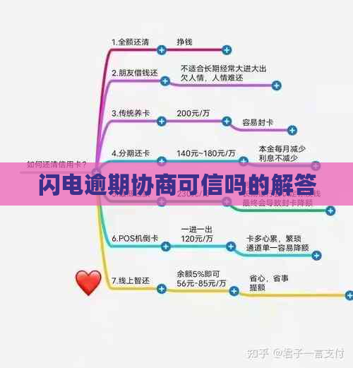 闪电逾期协商可信吗的解答