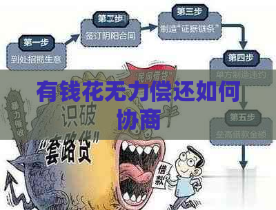 有钱花无力偿还如何协商