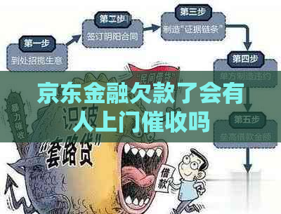 京东金融欠款了会有人上门吗