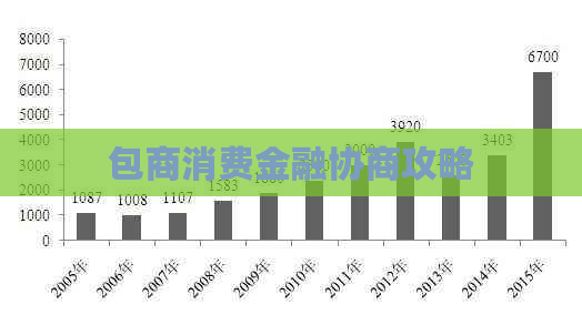 包商消费金融协商攻略