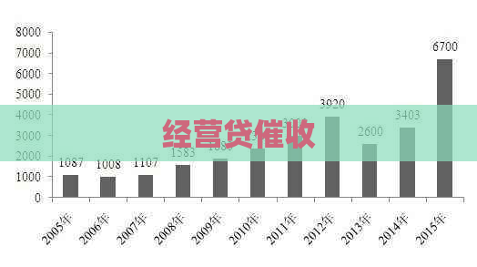 经营贷