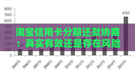 淘宝信用卡分期还款协商：真实有效还是存在风险？