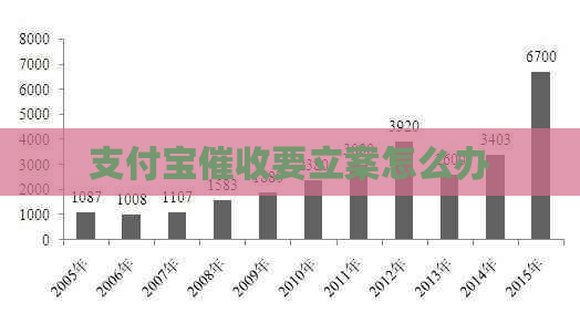 支付宝要立案怎么办