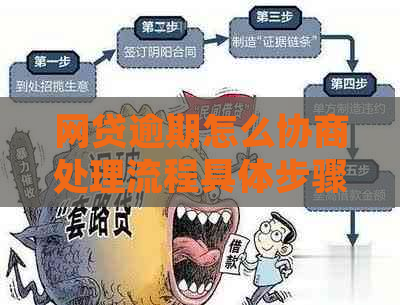 网贷逾期怎么协商处理流程具体步骤是什么