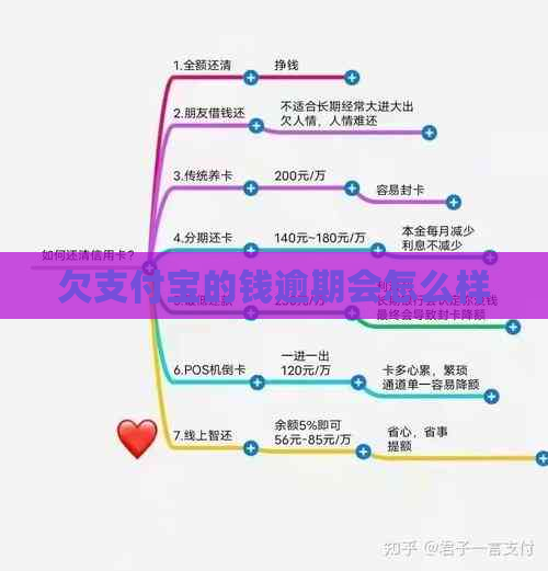 欠支付宝的钱逾期会怎么样