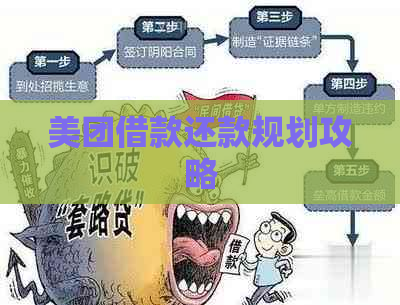 美团借款还款规划攻略