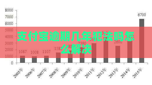 支付宝逾期几年犯法吗怎么解决