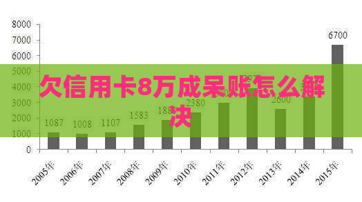 欠信用卡8万成呆账怎么解决