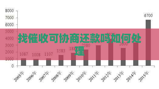 找可协商还款吗如何处理