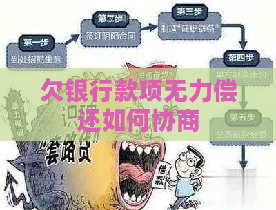 欠银行款项无力偿还如何协商