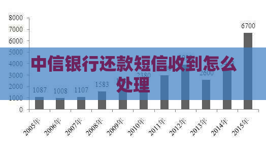 中信银行还款短信收到怎么处理