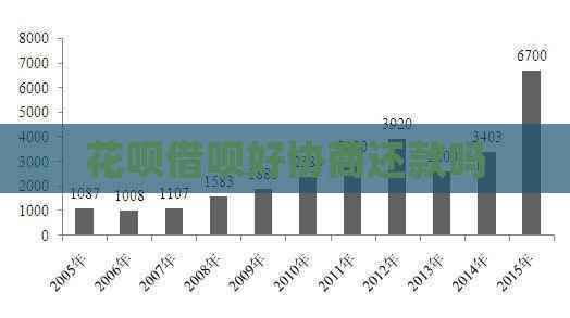 花呗借呗好协商还款吗