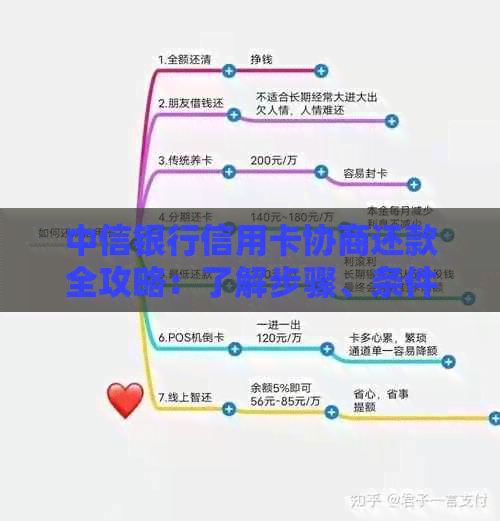 中信银行信用卡协商还款全攻略：了解步骤、条件及可能面临的问题