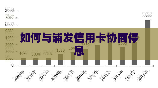 如何与浦发信用卡协商停息