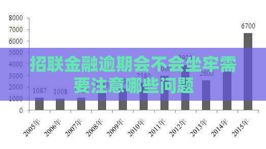 招联金融逾期会不会坐牢需要注意哪些问题