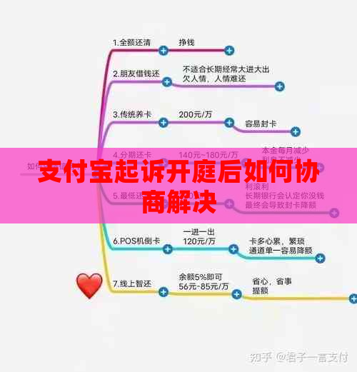 支付宝起诉开庭后如何协商解决