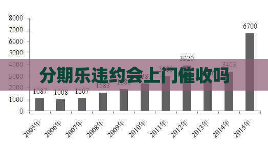 违约会上门吗