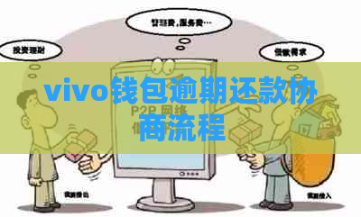 vivo钱包逾期还款协商流程