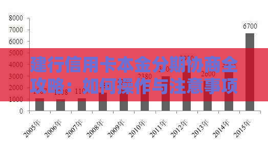 建行信用卡本金分期协商全攻略：如何操作与注意事项