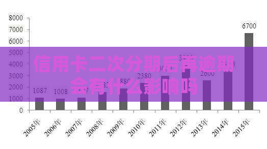 信用卡二次分期后再逾期会有什么影响吗