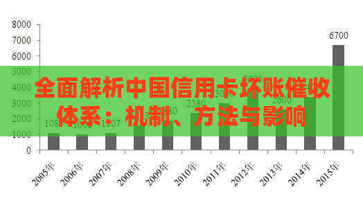 全面解析中国信用卡坏账体系：机制、方法与影响