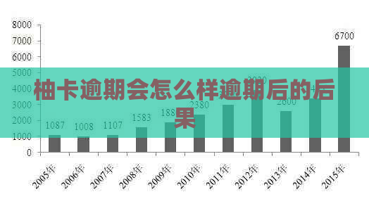 柚卡逾期会怎么样逾期后的后果