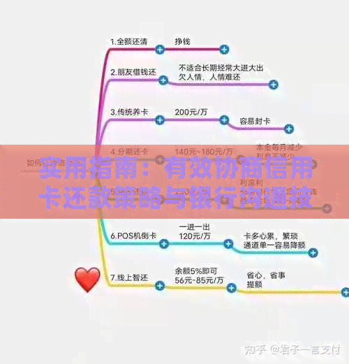 实用指南：有效协商信用卡还款策略与银行沟通技巧