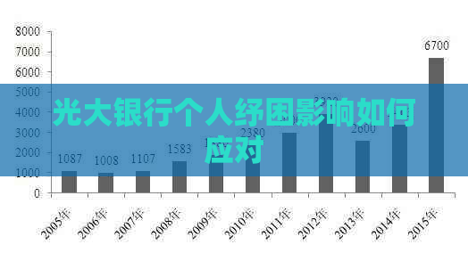 光大银行个人纾困影响如何应对