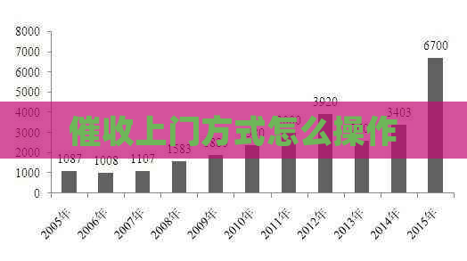 上门方式怎么操作