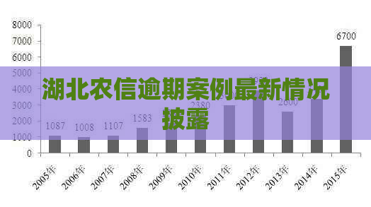 湖北农信逾期案例最新情况披露