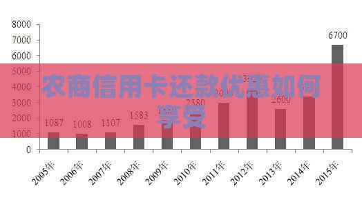 农商信用卡还款优惠如何享受