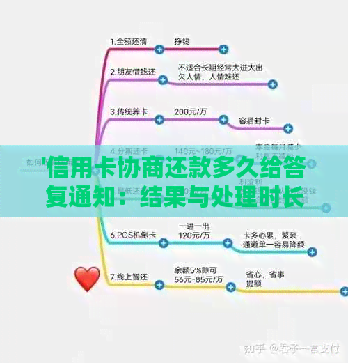 '信用卡协商还款多久给答复通知：结果与处理时长'