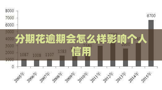 分期花逾期会怎么样影响个人信用