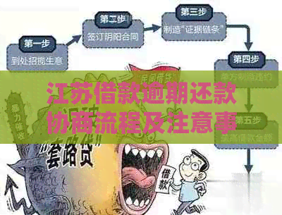 江苏借款逾期还款协商流程及注意事项