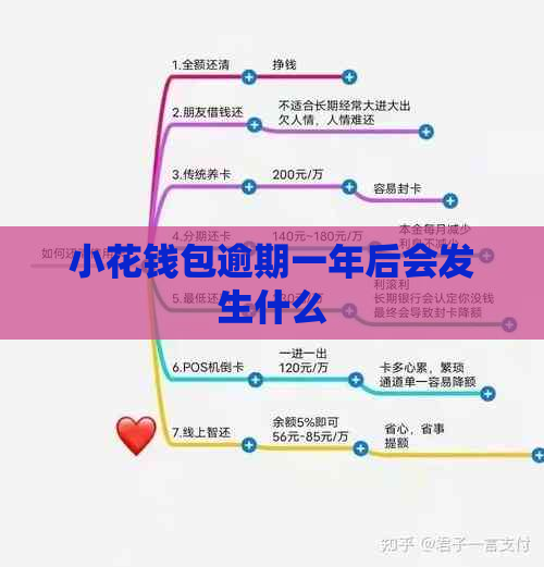 小花钱包逾期一年后会发生什么