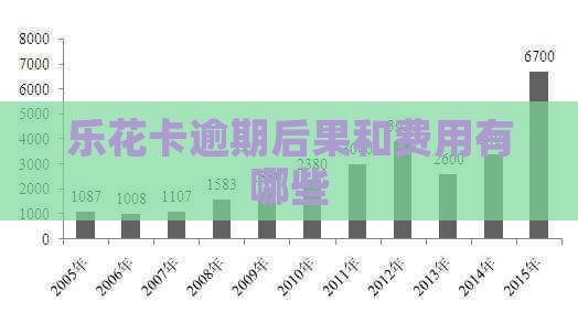 逾期后果和费用有哪些