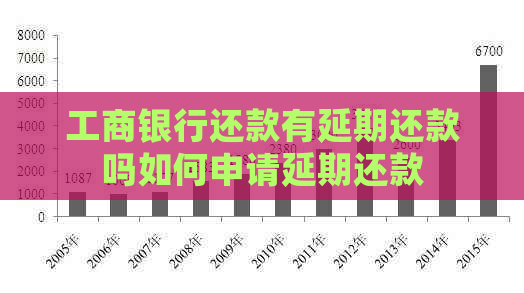 工商银行还款有延期还款吗如何申请延期还款