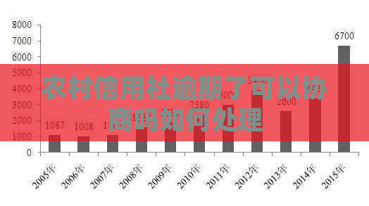 农村信用社逾期了可以协商吗如何处理