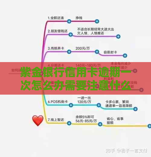 紫金银行信用卡逾期一次怎么办需要注意什么