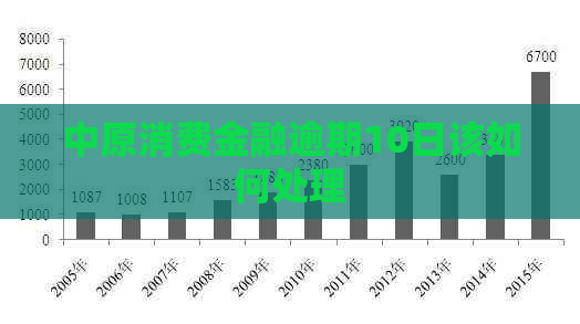 中原消费金融逾期10日该如何处理