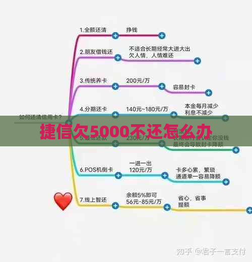 捷信欠5000不还怎么办